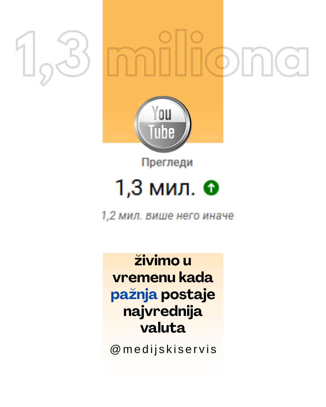 1,3 miliona pregleda!